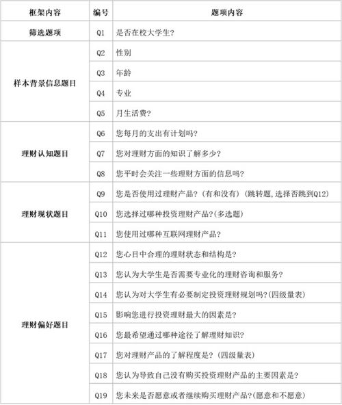 调研报告题目怎么写,怎样写调研文章的标题？